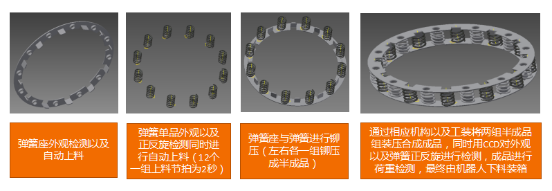 弹簧全自动组装检测设备.png